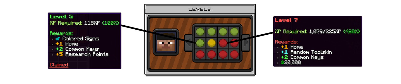 levels.png