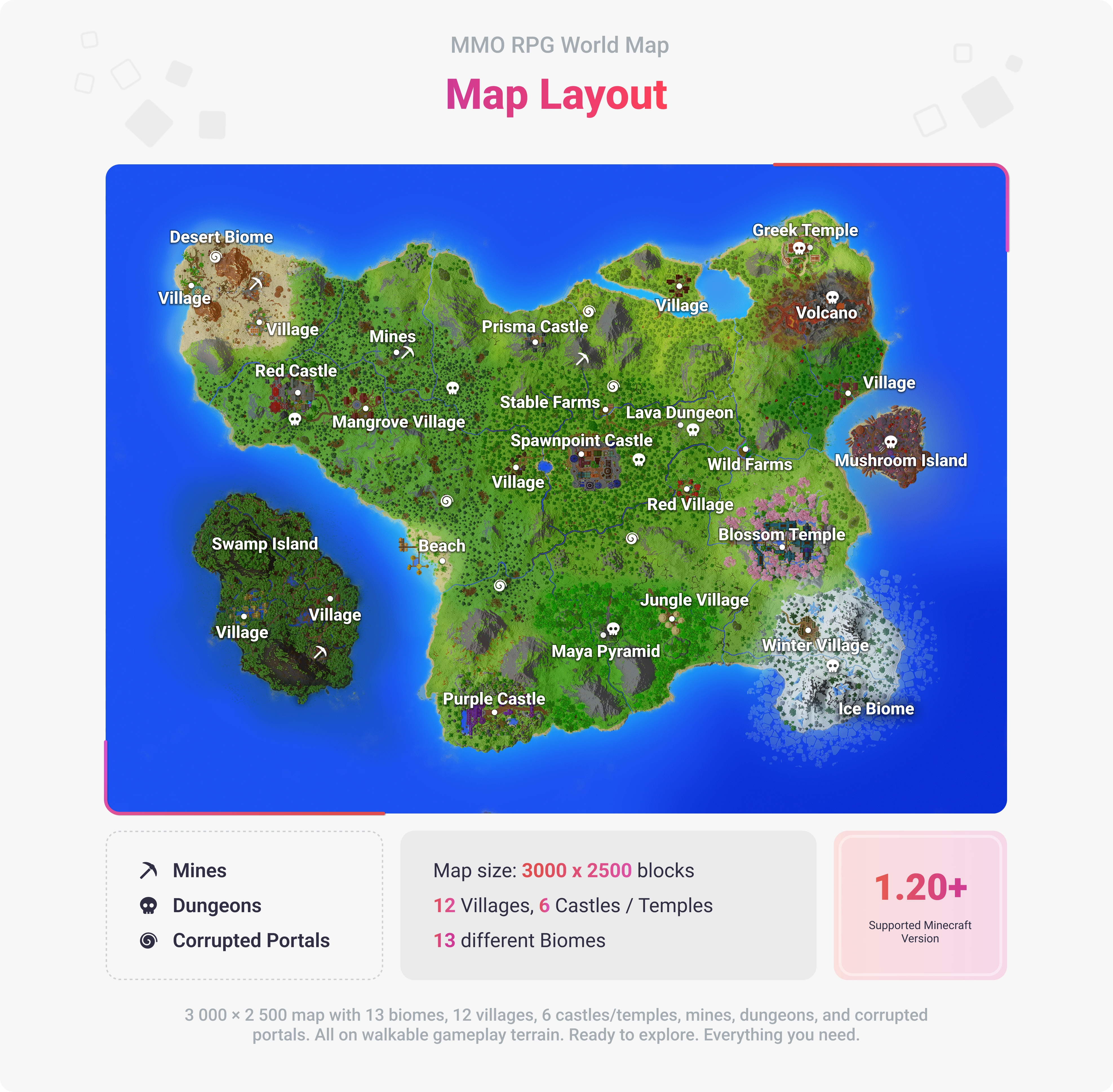 MMO RPG World Map - Map Layout