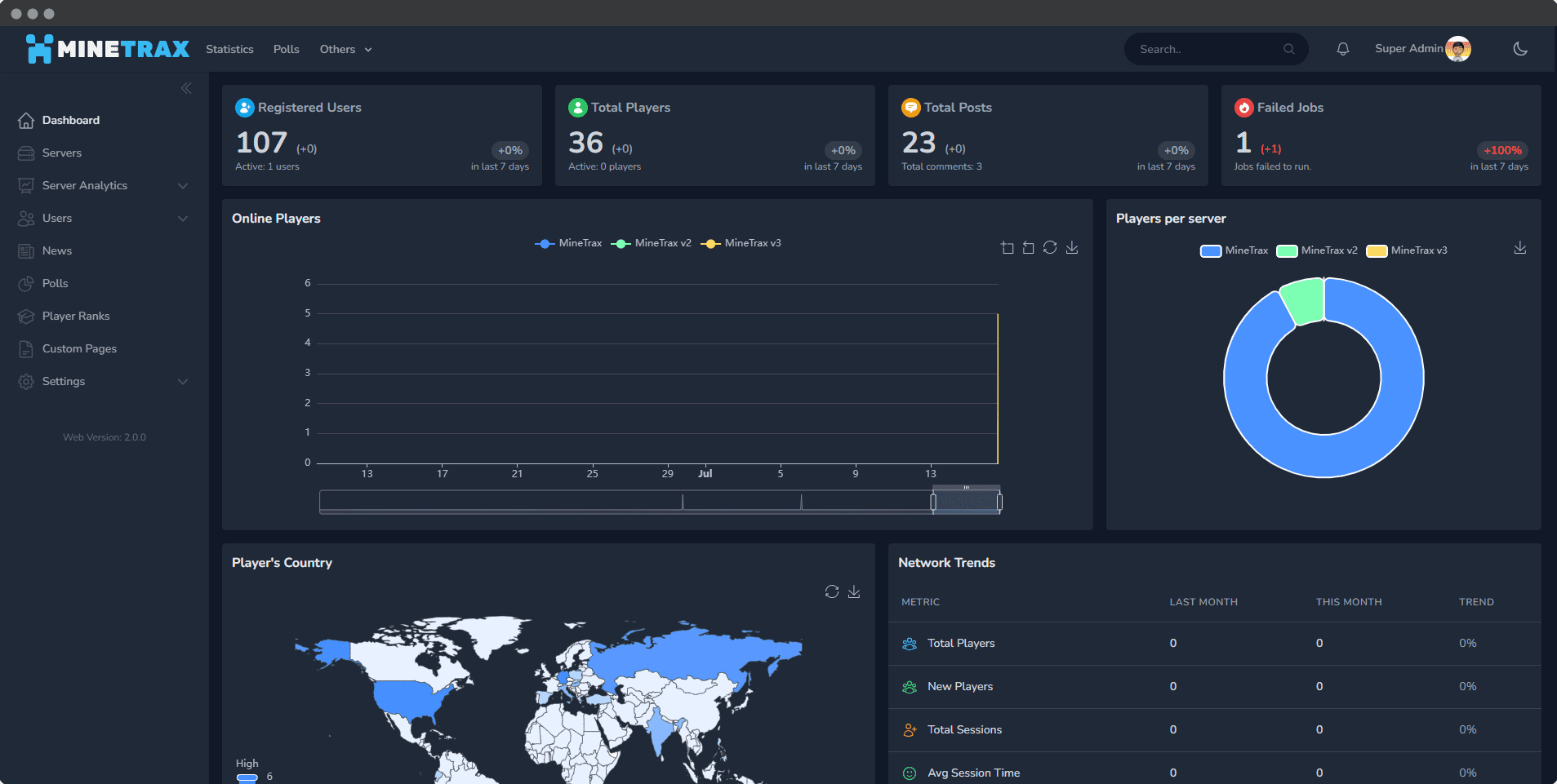 admindashboard-b9f061c1268bbe94380f44fd14c7d94f.png