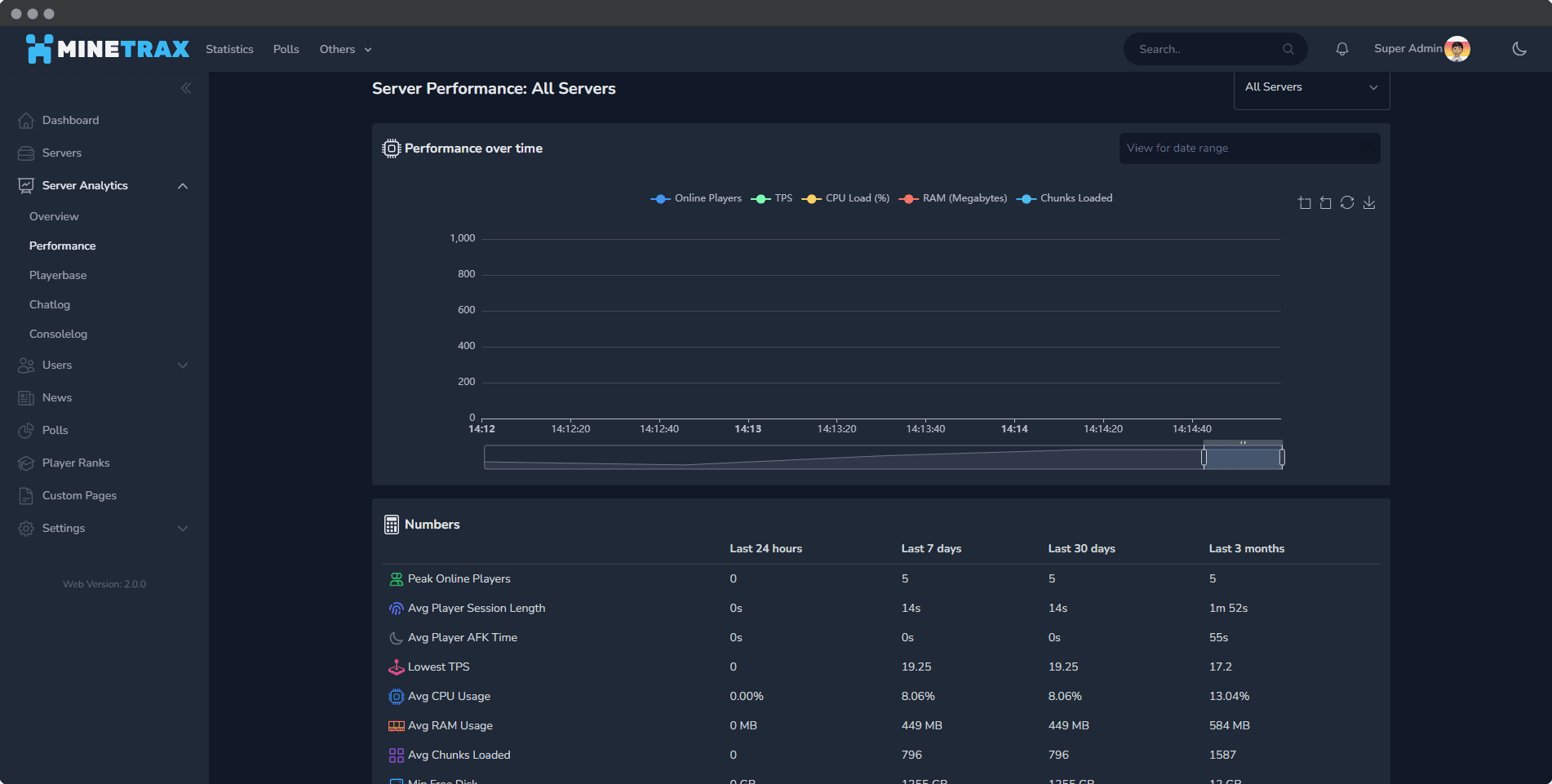 serverintel-perf-e7a85586fead73ccafe3388cb5f3d2c9.png