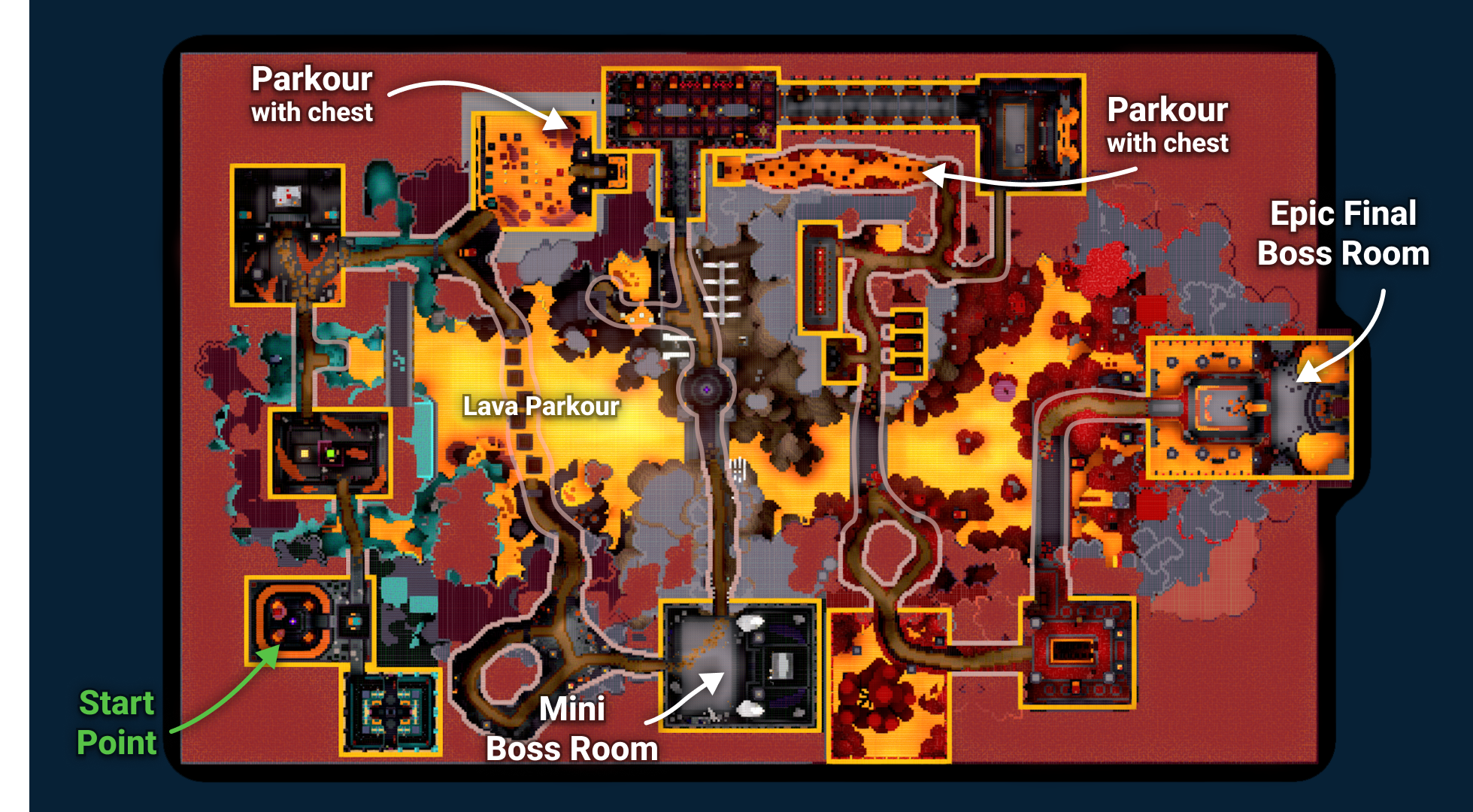 Nether Dungeon