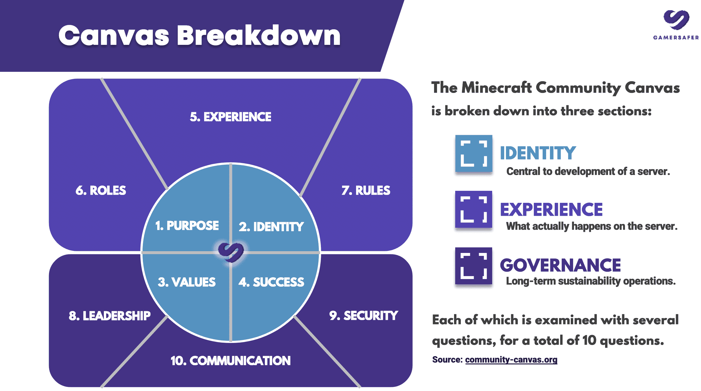 Resources - GamerSafer