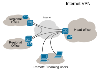 330px-Virtual_Private_Network_overview.svg.png